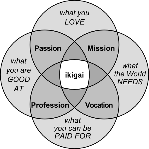 ikigai